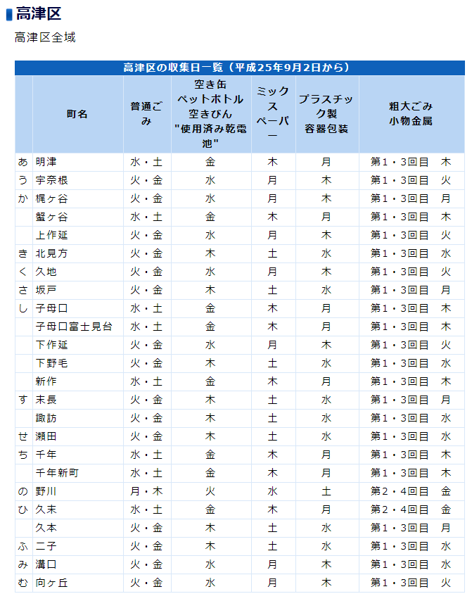 高津区ゴミ収集日