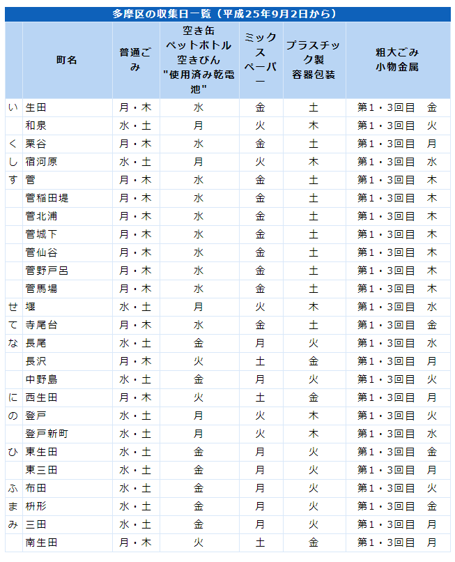 多摩区ごみ収集日