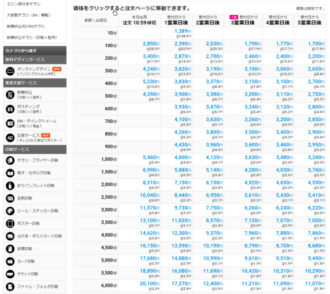 ラクスル価格