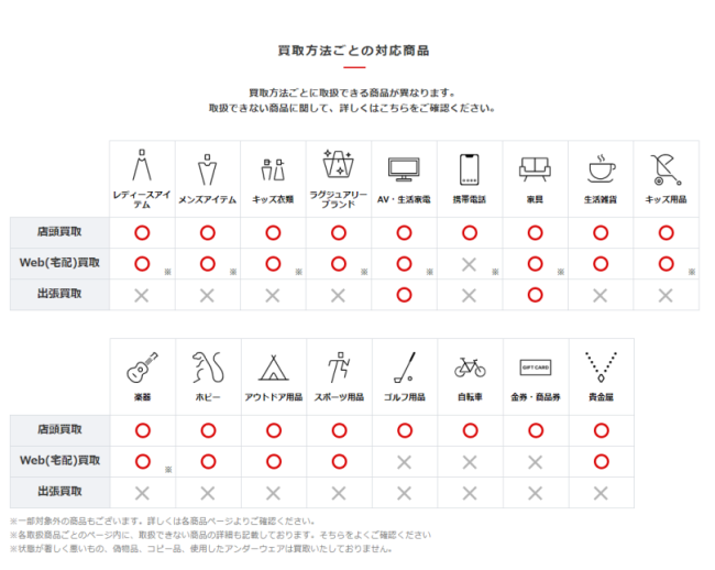 セカンドストリート買取アイテム