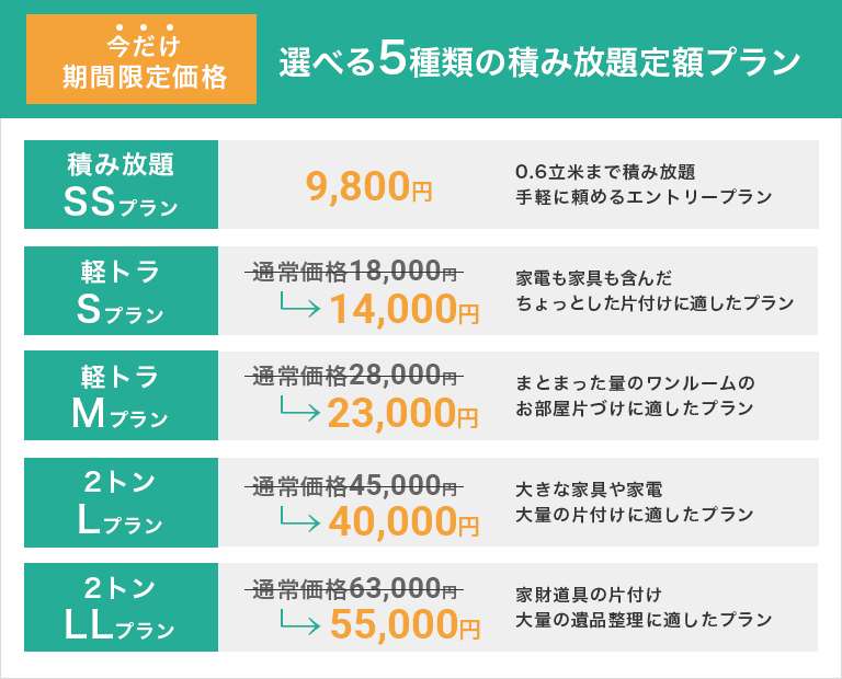 トラック積み放題今だけ価格