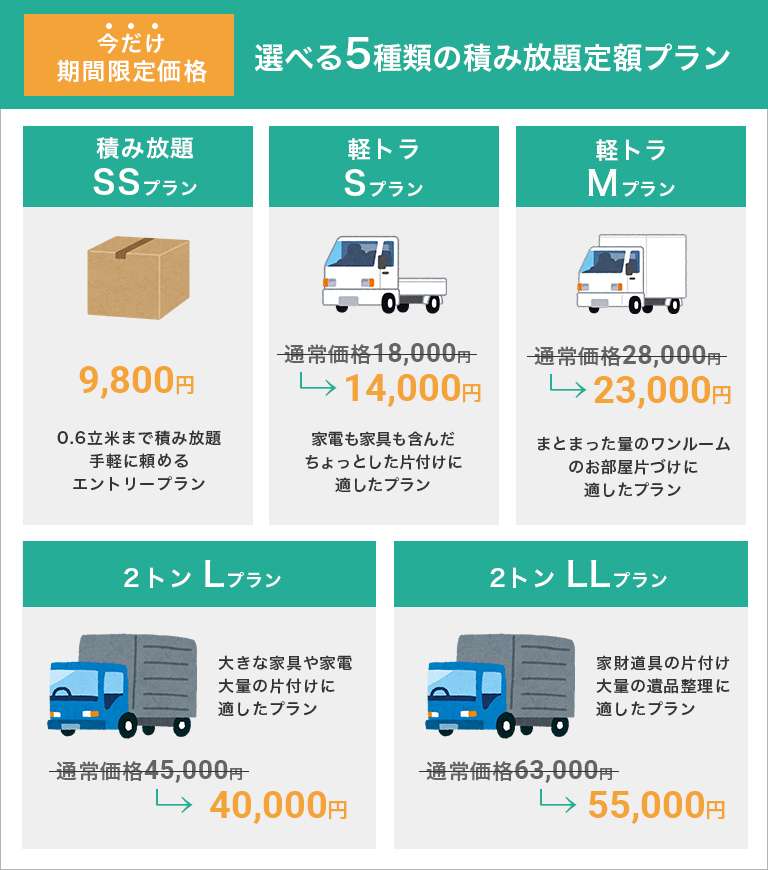 定額プラン期間限定