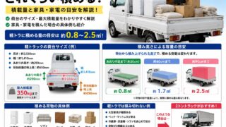 軽トラどのくらい積める？