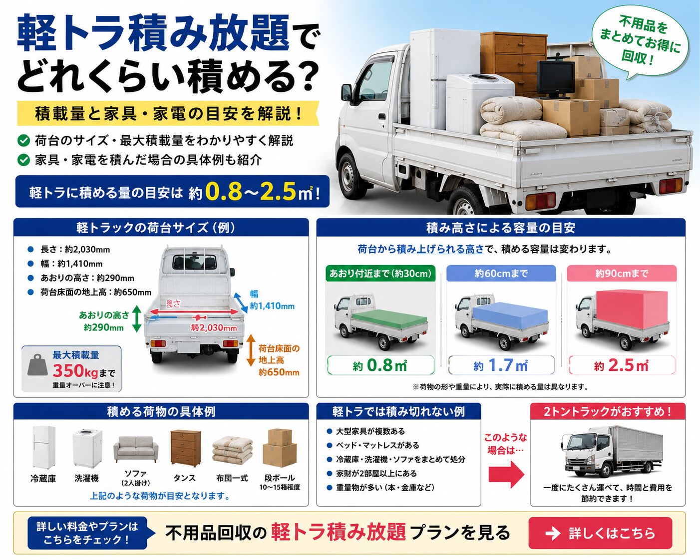軽トラどのくらい積める?