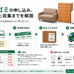 川崎市の粗大ゴミ申し込み、手数料と収集までを解説