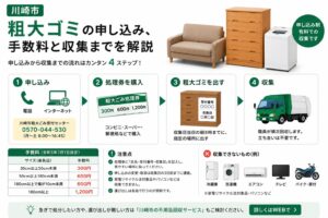 川崎市の粗大ゴミ申し込み、手数料と収集までを解説