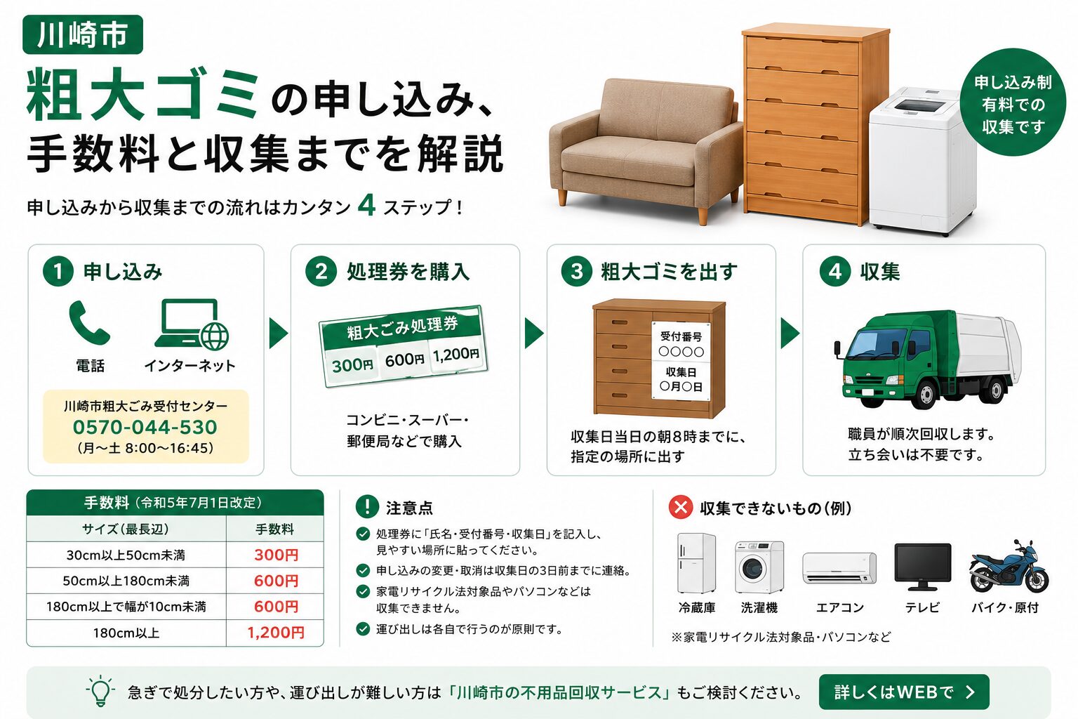 川崎市の粗大ゴミ申し込み、手数料と収集までを解説