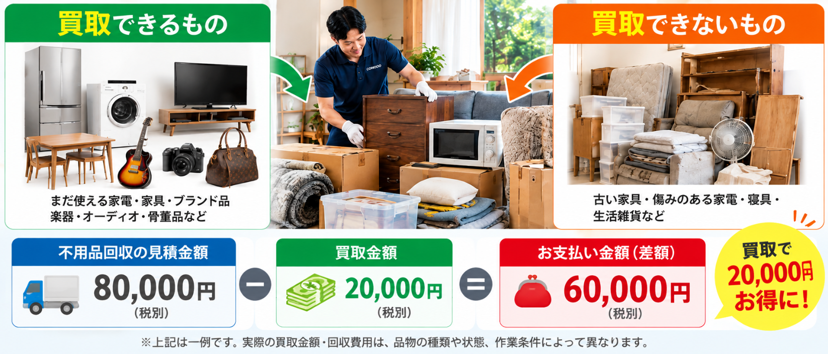 不用品回収と買取がまとめてできる