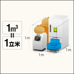 １立米